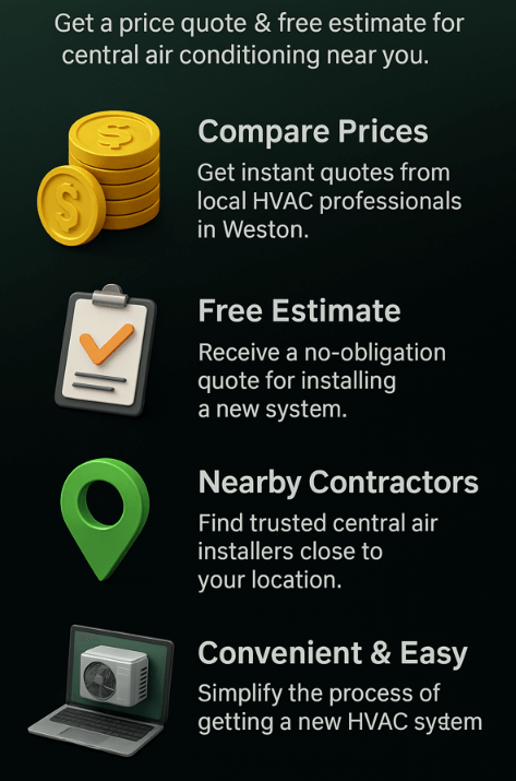 Compare Weston HVAC Installation Costs Online – Central Air Conditioning System Price Quote & Free Estimate Near You 2 Vertical infographic displaying four key steps for comparing HVAC installation costs in Weston, using 3D icons to highlight pricing, free estimates, local contractors, and ease of process.