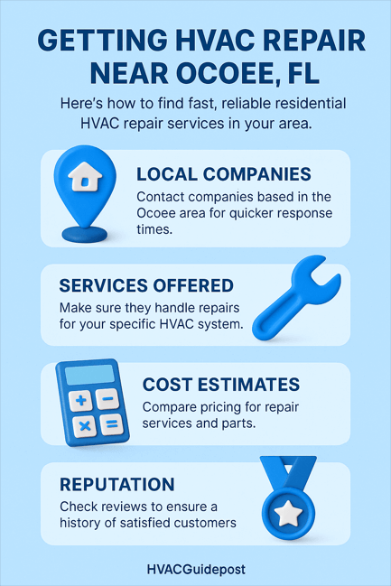 Get Fast Relief With Best Residential HVAC Air Conditioning Repair Services Company Cost and Prices Near Ocoee, FL 2 Infographic outlining key factors for getting HVAC repair near Ocoee, FL — includes points on local companies, available services, cost estimates, and company reputation.